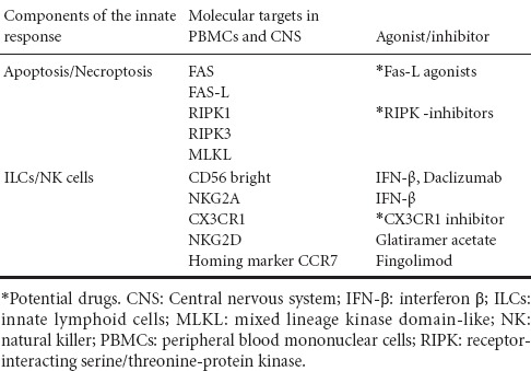 graphic file with name NRR-11-733-g001.jpg