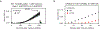 Extended Data Figure 1: