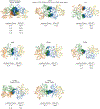 Extended Data Figure 2: