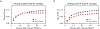 Extended Data Figure 8: