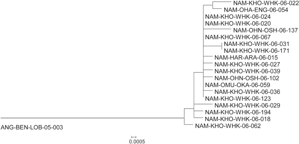 Figure 3.