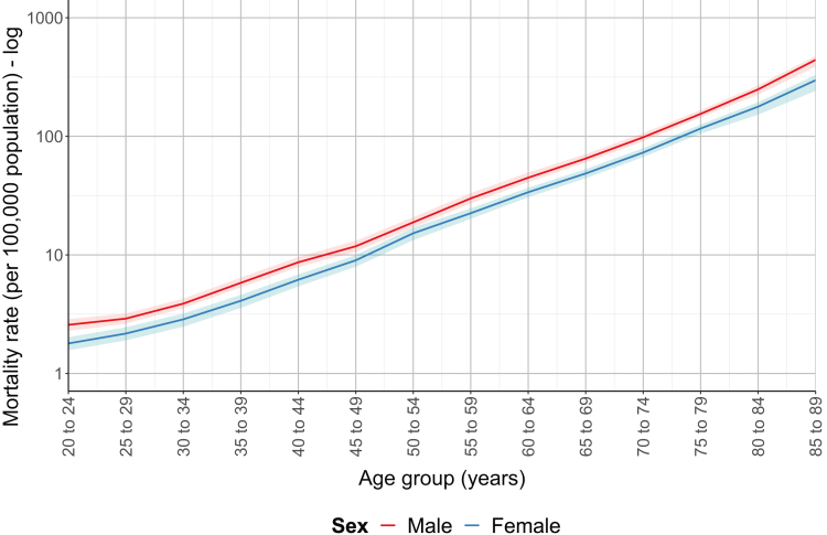 Figure 4