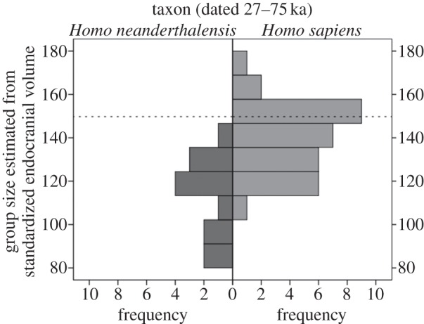 Figure 2.