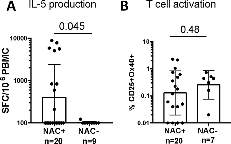 Figure 3 –