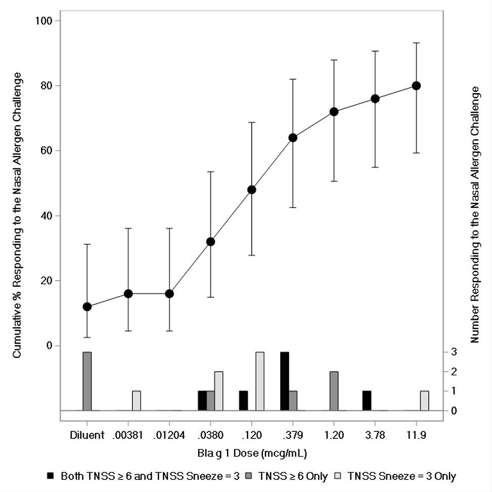 Figure 1 –