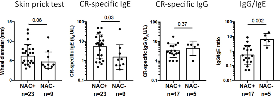 Figure 2 –