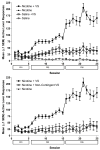 Figure 6.1