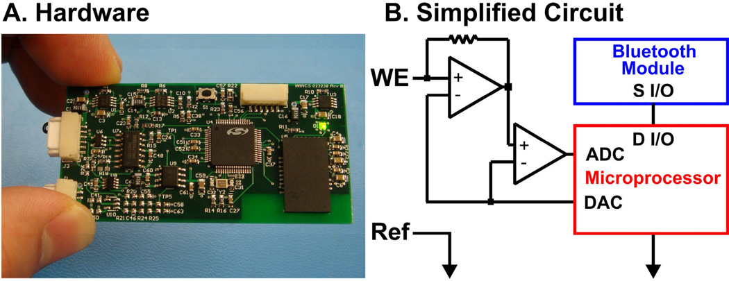 FIGURE 10