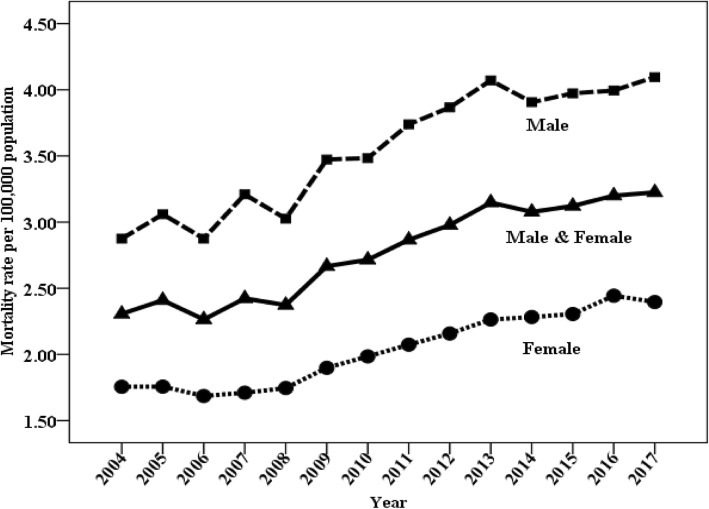 Fig. 2