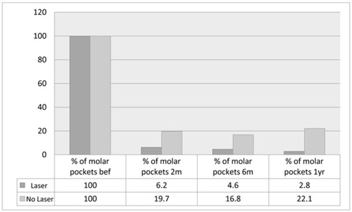 Fig. (4)