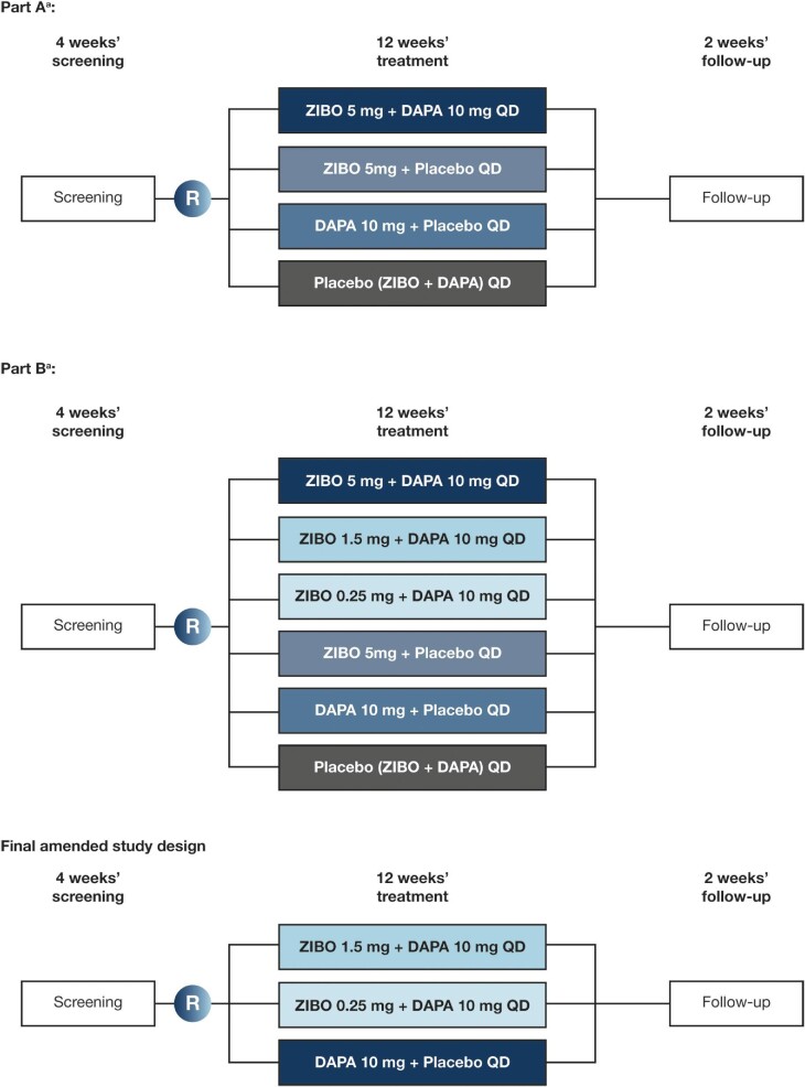 Figure 2: