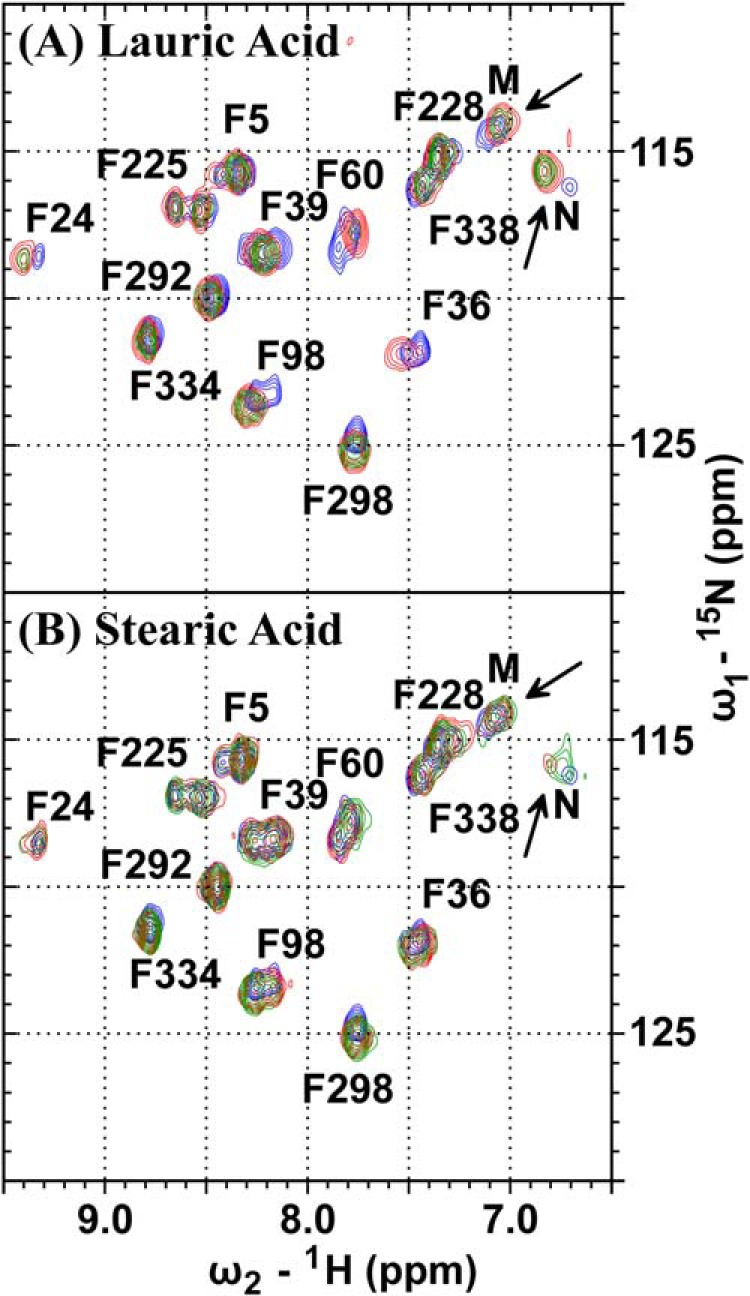 FIGURE 7.