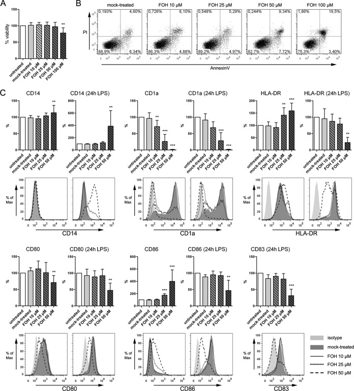 FIG 2 