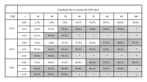 graphic file with name CMMM2012-978901.tab.001.jpg