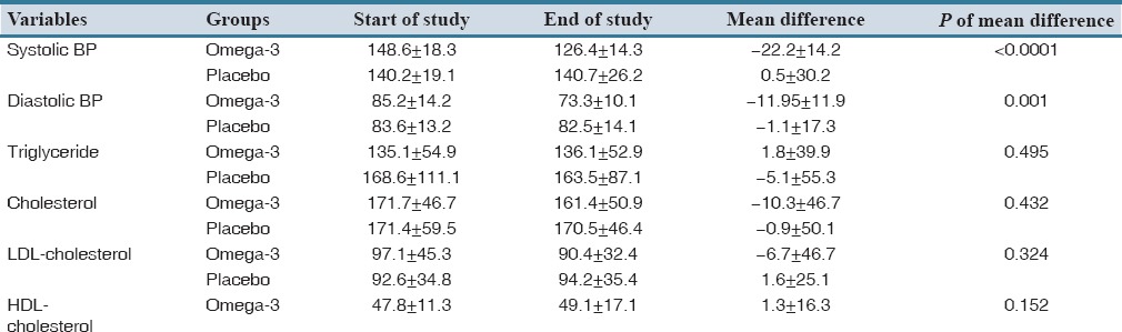 graphic file with name JRPP-4-135-g002.jpg