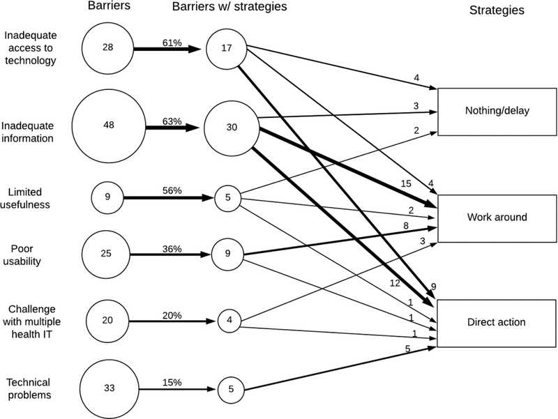 Figure 2 –