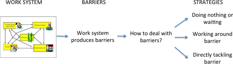 Figure 1 –