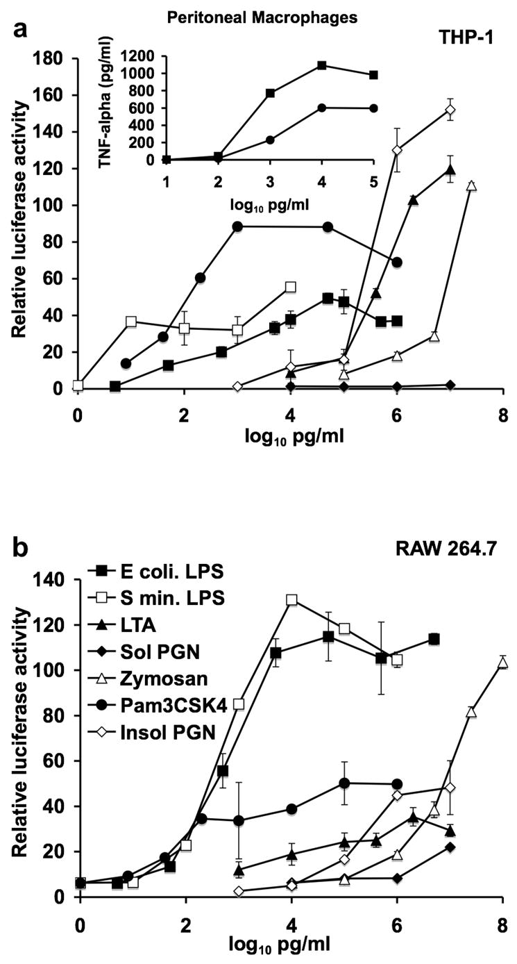 Fig. 5