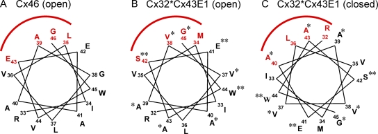 Figure 10.