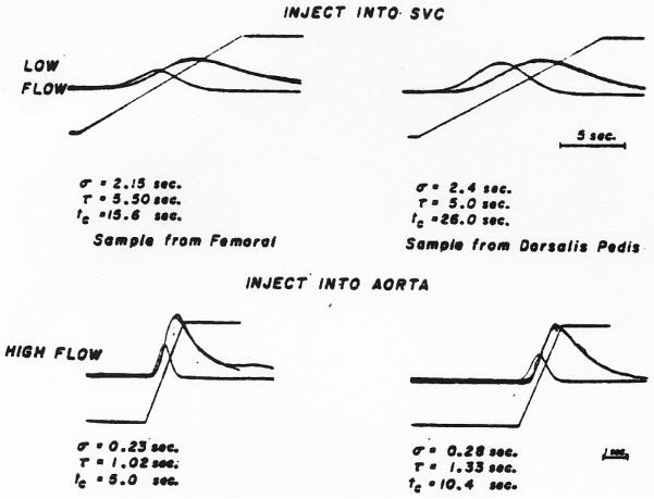 Fig. 13