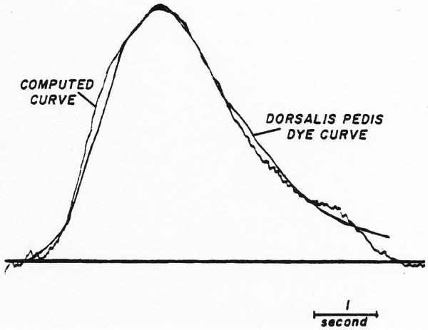 Fig. 14