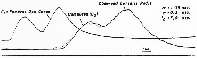 Fig. 15