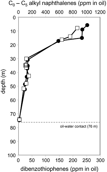 Fig 5