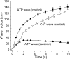 Fig. 8.