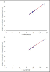 Graph 1