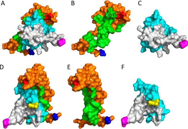 Figure 7.