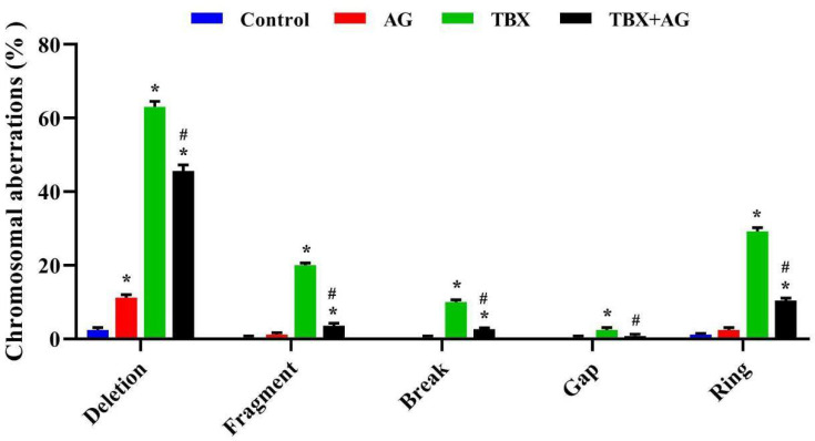 Figure 9