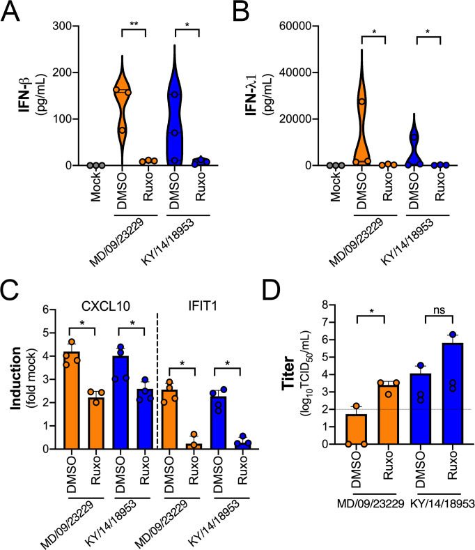 Figure 10.