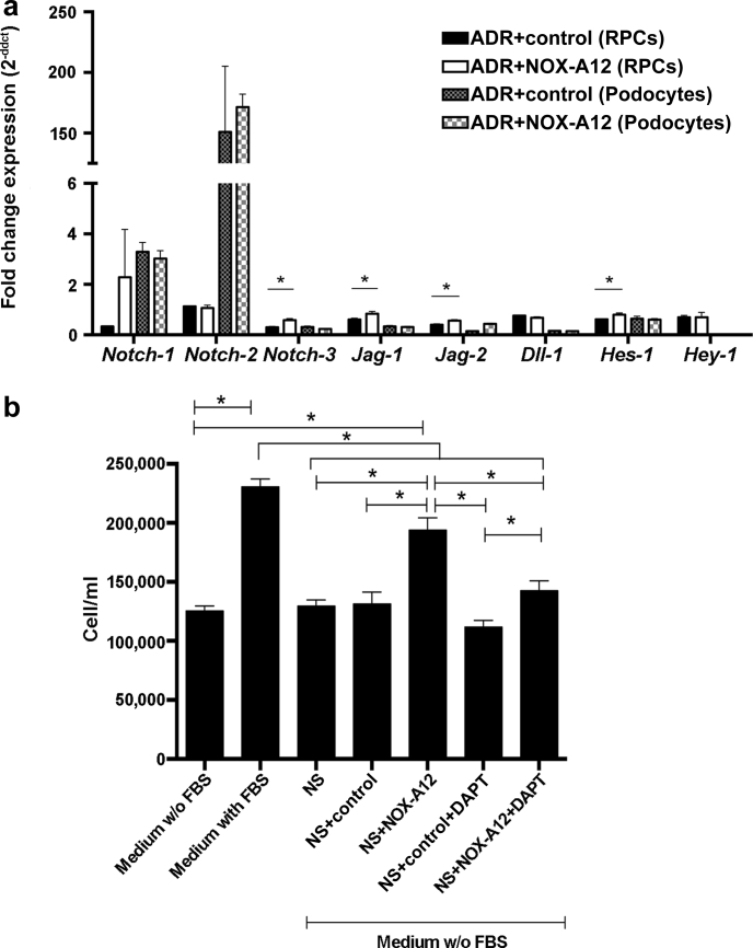 Figure 6