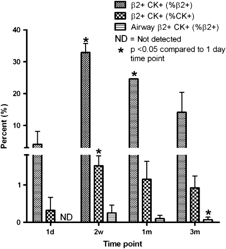 Figure 10.