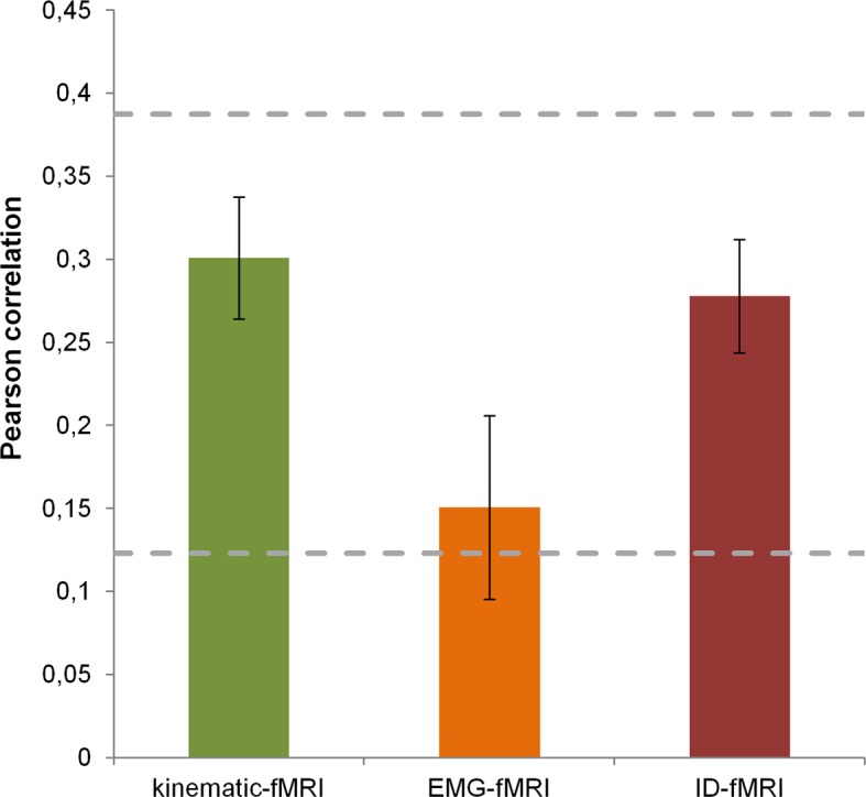 Figure 3—figure supplement 1.