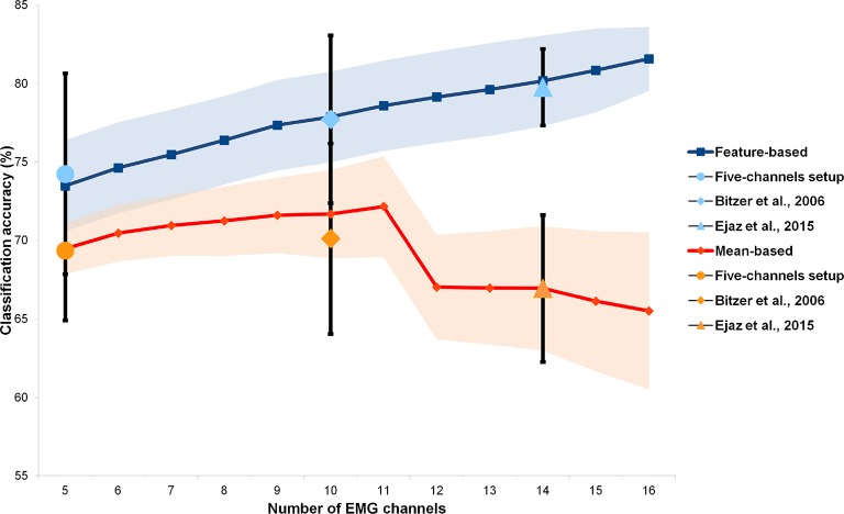 Appendix figure 2.