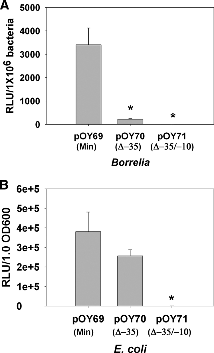 FIG. 8.