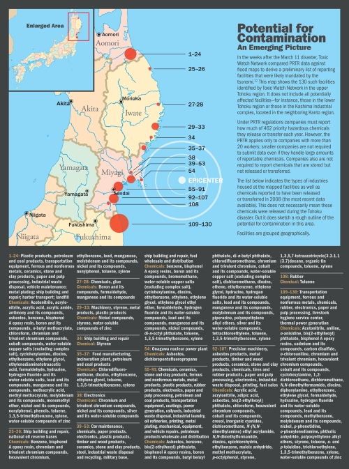 Potential for Contamination: An Emerging Picture