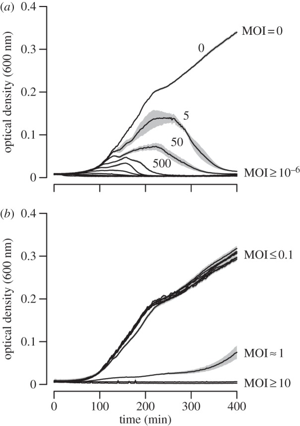 Figure 1.