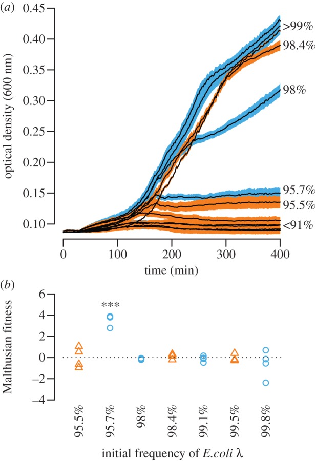 Figure 2.