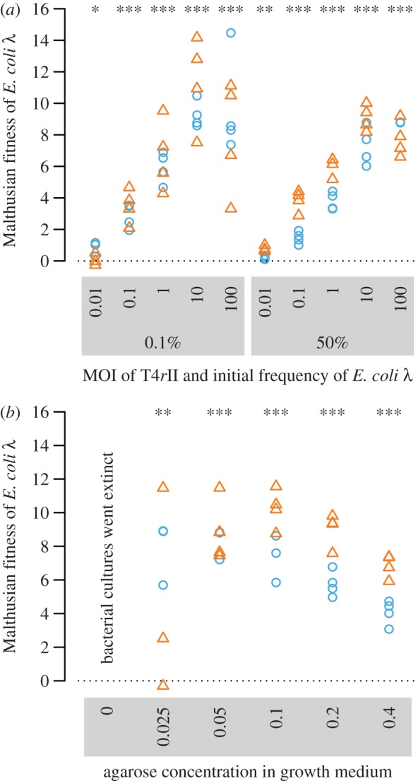 Figure 3.