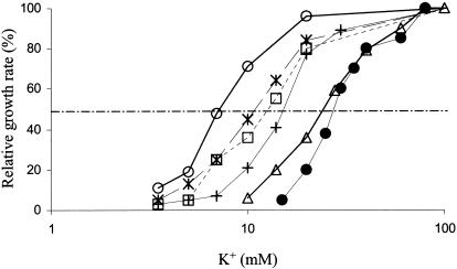 FIG. 5.