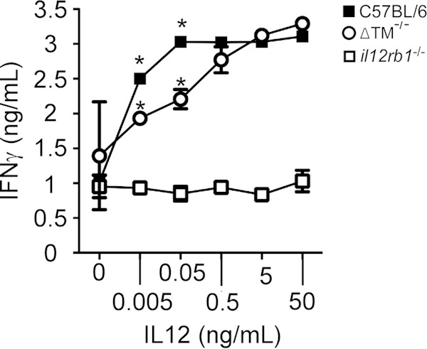 FIG 6