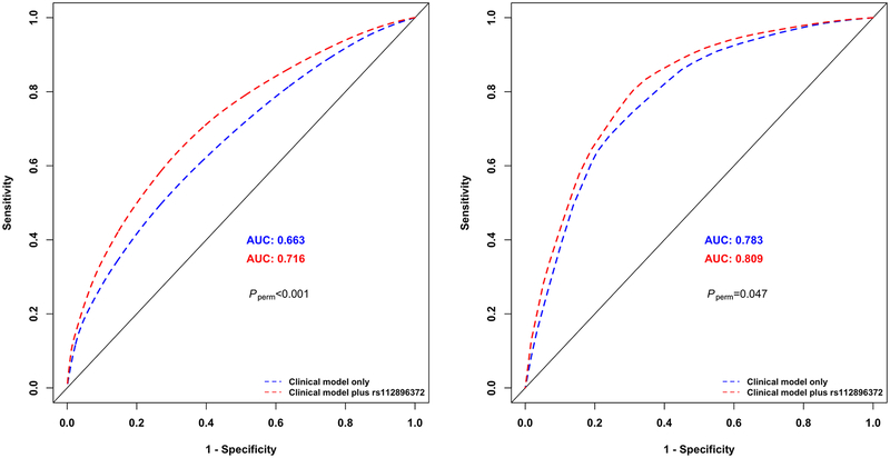 Figure 2 |