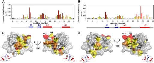 FIGURE 6.