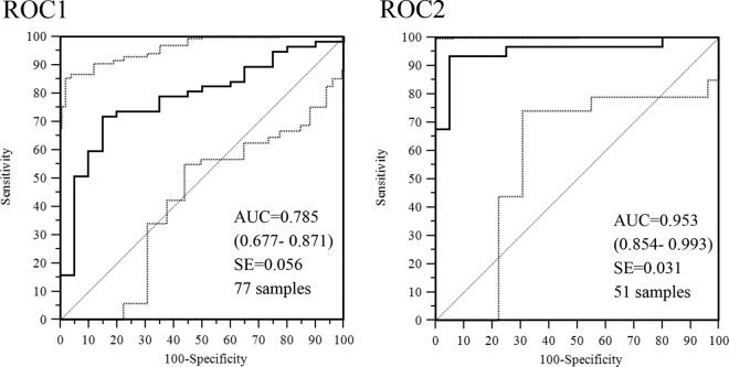 FIG 2