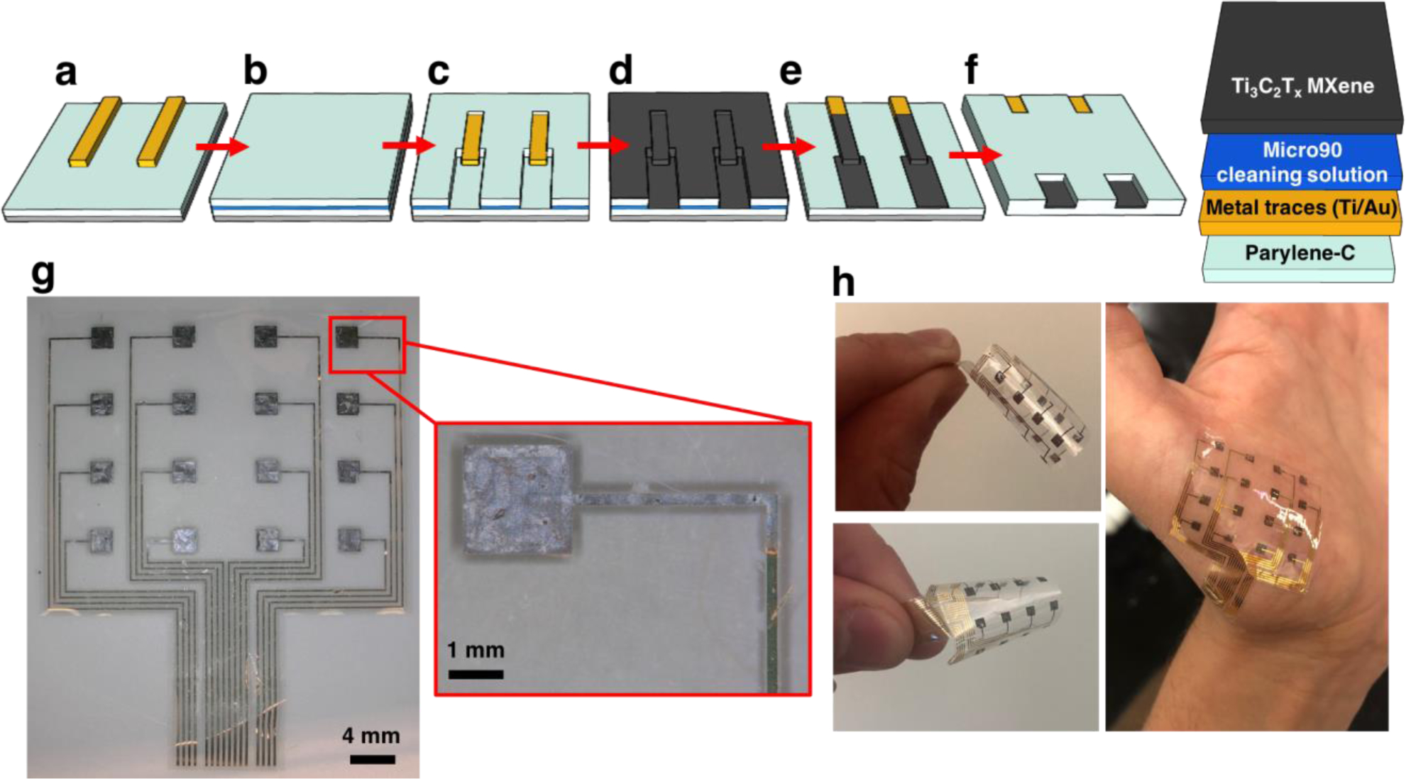 Figure 1.