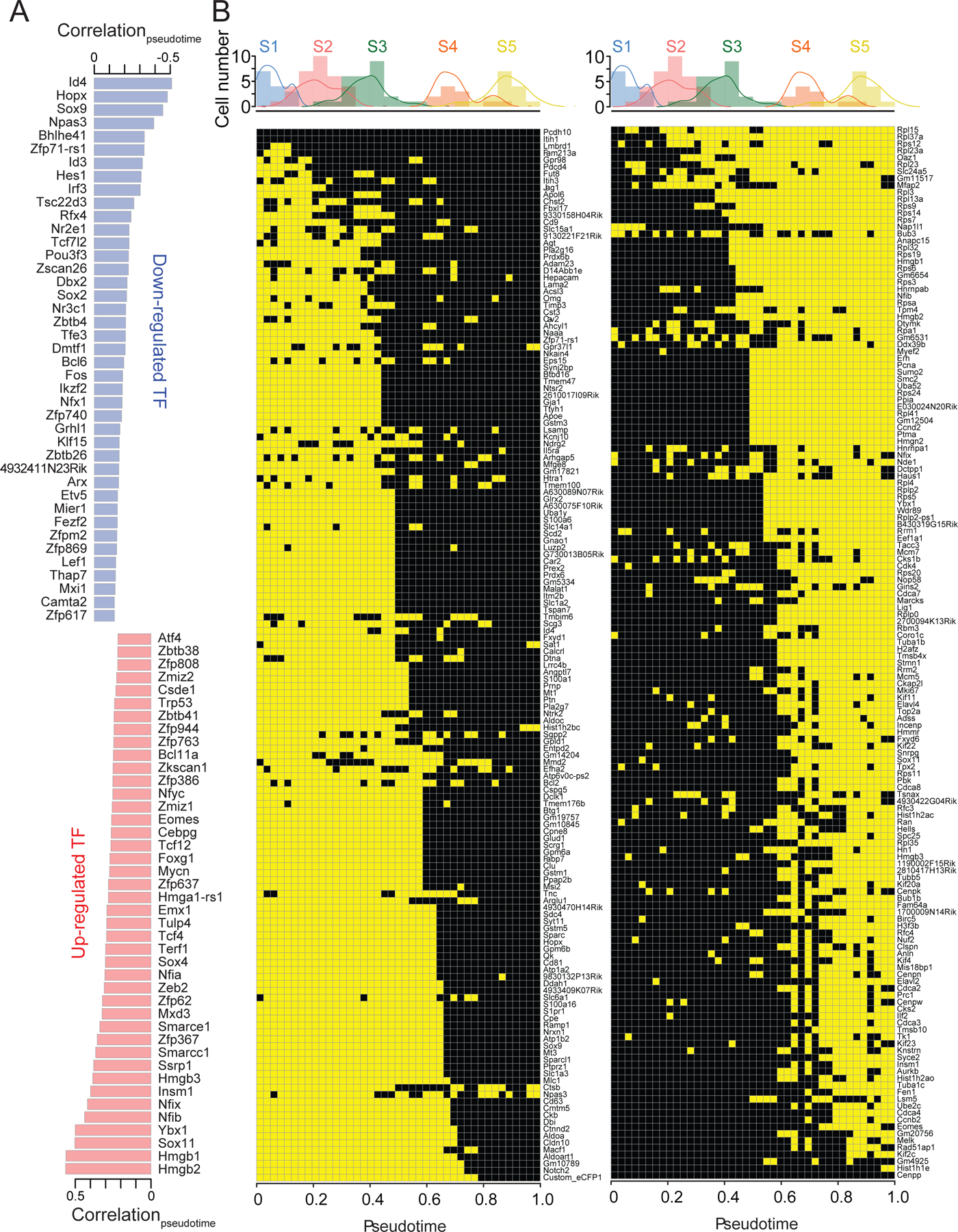 Figure 4.