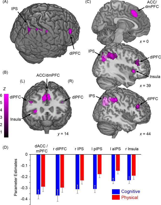 Fig 4