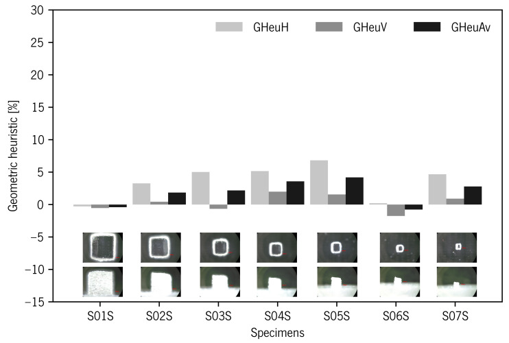 Figure 11